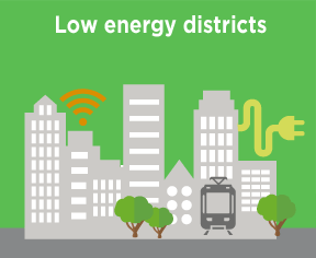 Overall Remourban actions in low energy districts